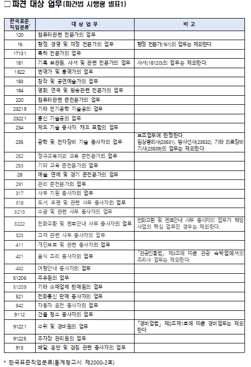 2025개정법시리즈 출산육아기 사업주 완전정리